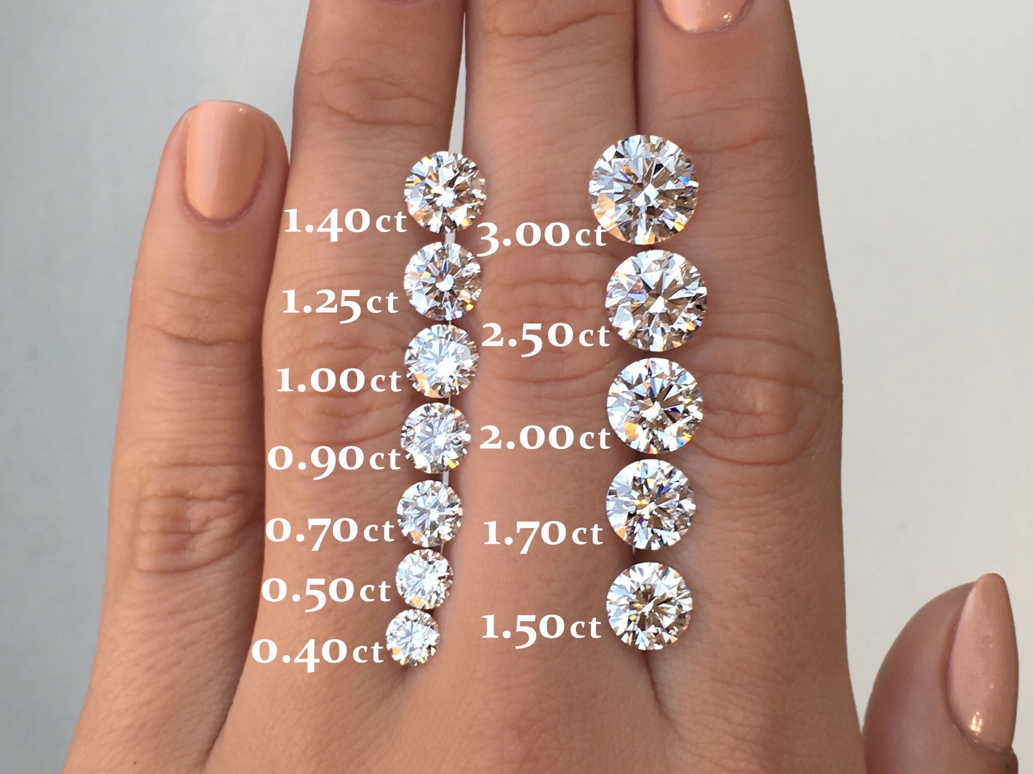 Diamond Size Chart: Convert Carats to MM - Ken & Dana Design