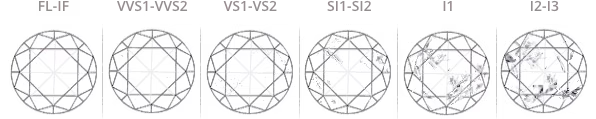 files/chart-clarity.png